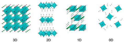 Nanostructured Perovskite Solar Cells