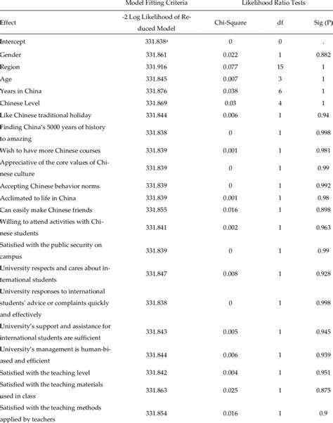 Image result for Multinomial Logistic Regression