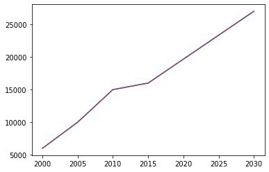 Plot Graph Python 的图像结果