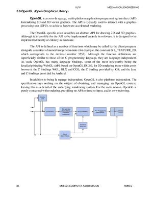 Computer Aided Design - UNIT-III Unit IV - Studocu