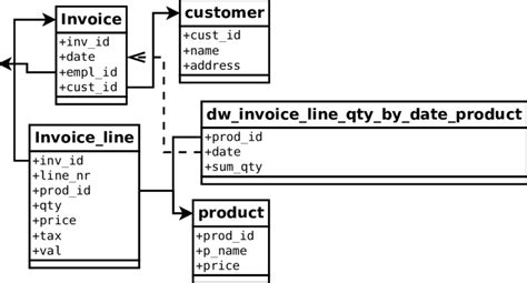 Image result for Base Table SQL