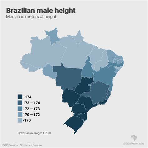 Brazilian male height. by @brasilemmapas - Maps on the Web