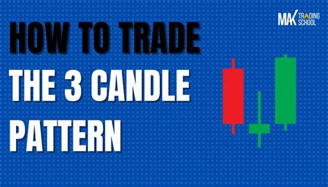 3 Candlestick Pattern 的图像结果