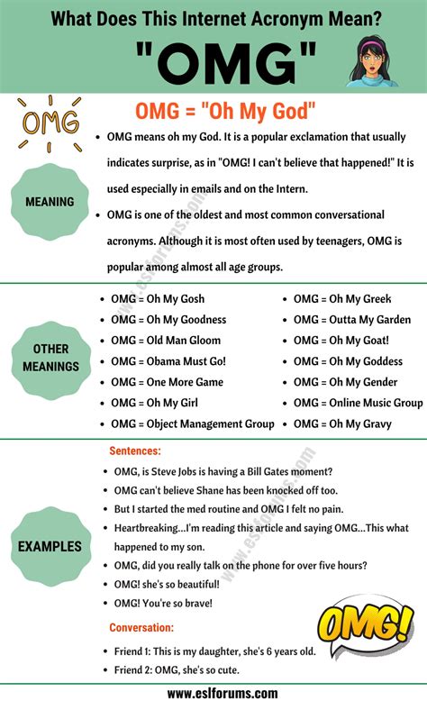 OMG Meaning: The Meaning and Examples of The Trendy Acronym "OMG" - ESL ...