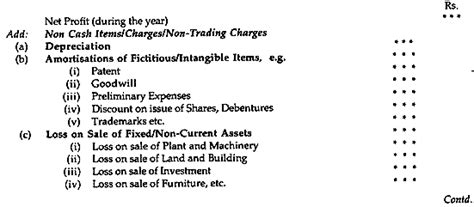 Funds from operations - India Dictionary