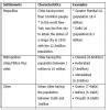 How does the Census of India define various kinds of places? How does ...
