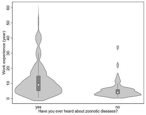 Towards a One Health Food Safety Strategy for Palestine: A Mixed-Method ...