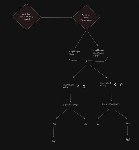 Python for Options Trading 的图像结果