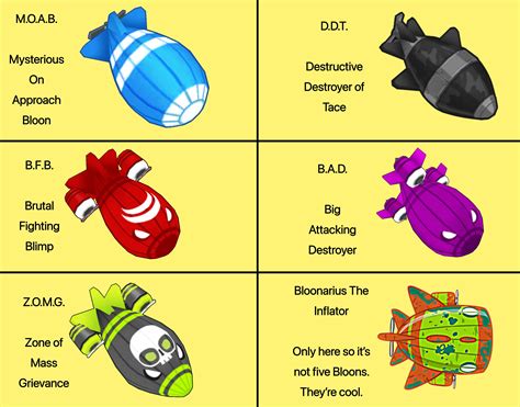 Btd6 bloon types - myteant
