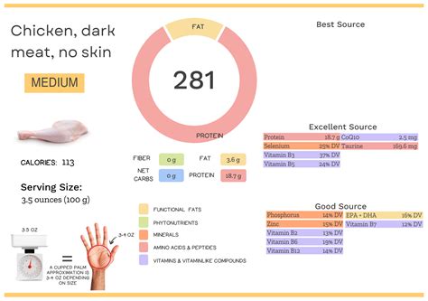 Chicken Dark Meat Nutrients