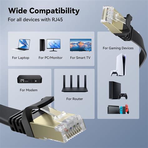 BUSOHE Cat 8 Ethernet Cable 50 FT, 40Gbps 2000MHz India | Ubuy