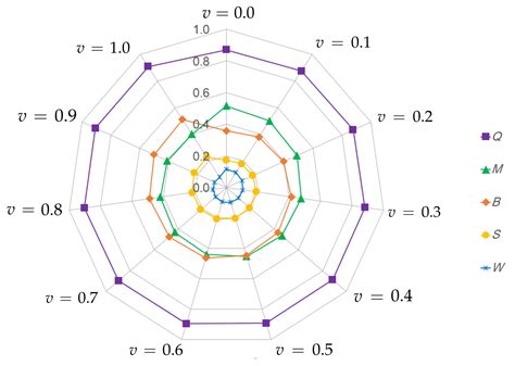 Fuzzy TOPSIS-EW Method with Multi-Granularity Linguistic Assessment ...
