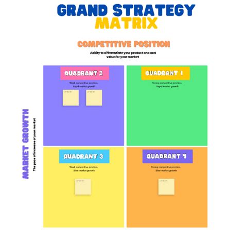 Image result for Strategy Matrix Example