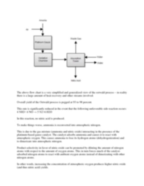 Image result for Ostwald Process Animation