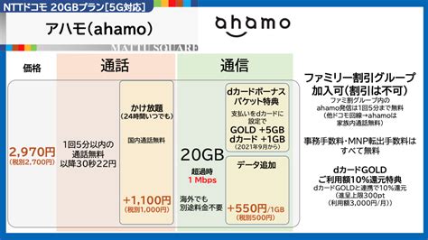 ahamoかけ放題料金比較表で説明！5分・24時間は使い方で判断する？ ｜ 正モバイル