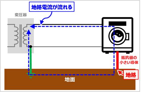 Image result for 8 Pin Module Box