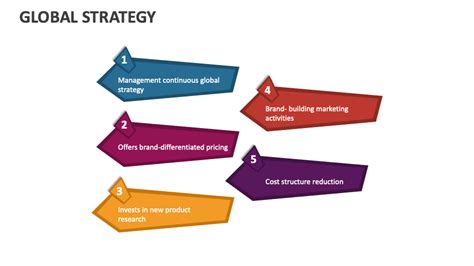 Global Strategy 的图像结果