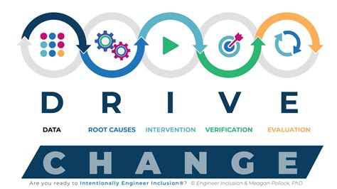 How to DRIVE Change - Meagan Pollock