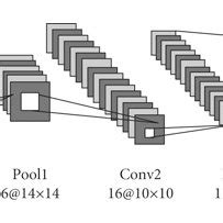 Image result for CNN Model Applications