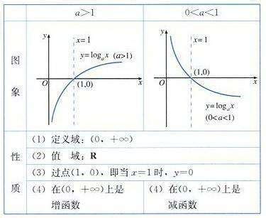 【高等数学】ch1_3初等函数：三角函数与反三角函数 - 知乎