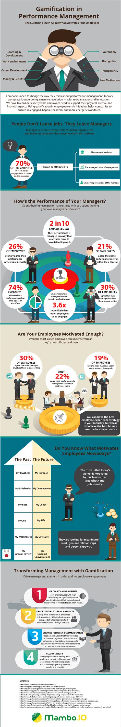 Image result for Performance Management Infographic