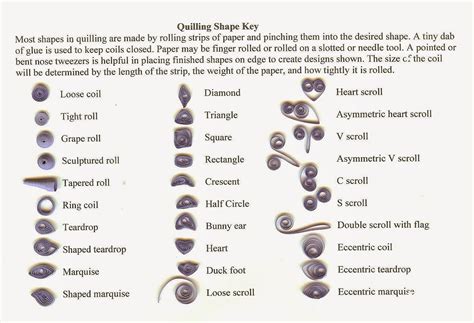Image result for Basic Shape Learning Chart