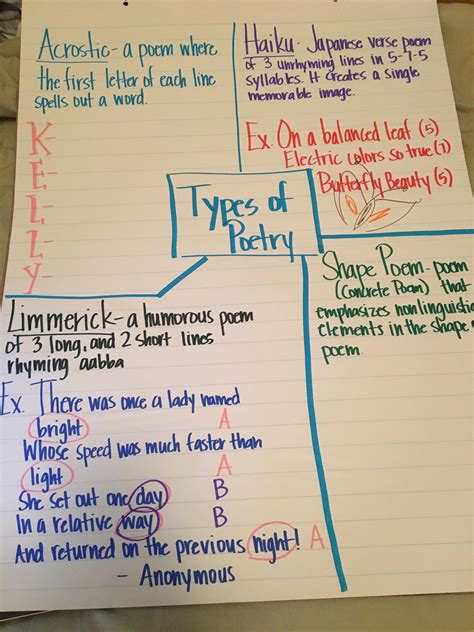 Types Of Poetry Anchor Charts - Free Math Worksheet Printable