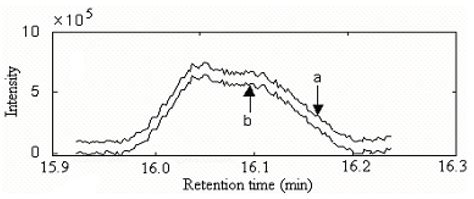 Determination of the Volatile Constituents in Radix Flemingiae ...