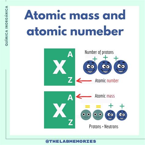 Atomic mass and atomic number in 2025 | Teaching chemistry, Atomic ...