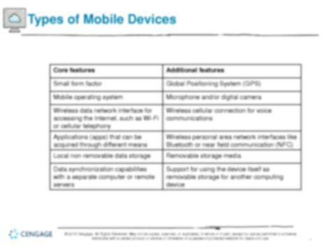 Types of Mobile Technology 的图像结果