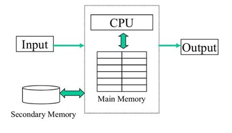 Computer System Architecture 的图像结果
