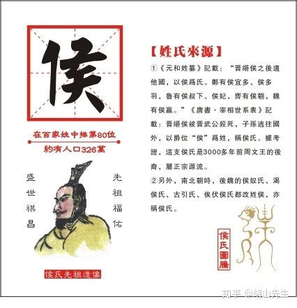 中国姓氏来源的七种途径 - 知乎