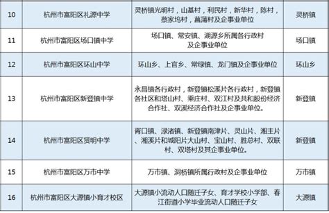 2021-2022年杭州富阳区初中学区划分范围(小升初划片范围)_小升初网