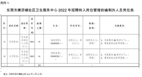东莞市五类聘员薪酬标准（最高补贴30万年薪25万）