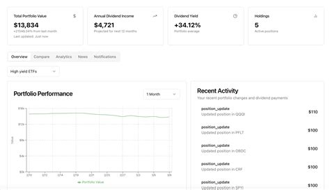 DividendDynasty - Best Free Dividend Calculator & Investment Tools
