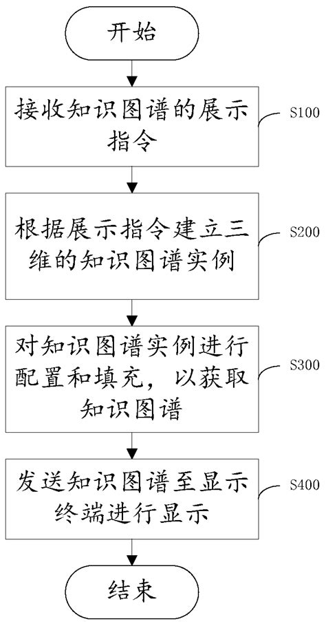 Device Knowledge Graph 的图像结果