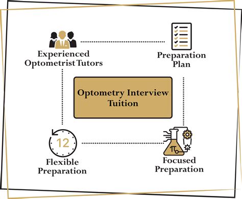 Top 10 Optometry Schools in the US - BlackStone Tutors
