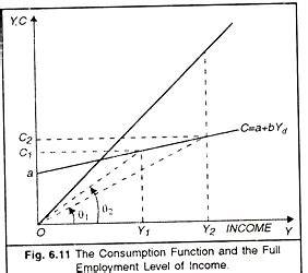 Rezultat imagine pentru Keynes Consumption Function Worked Example