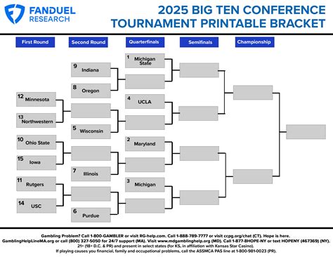 2025 Big Ten Basketball Printable Bracket for Conference Tournament ...