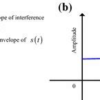 Image result for Ideal Spectrum Tutorials Modeling