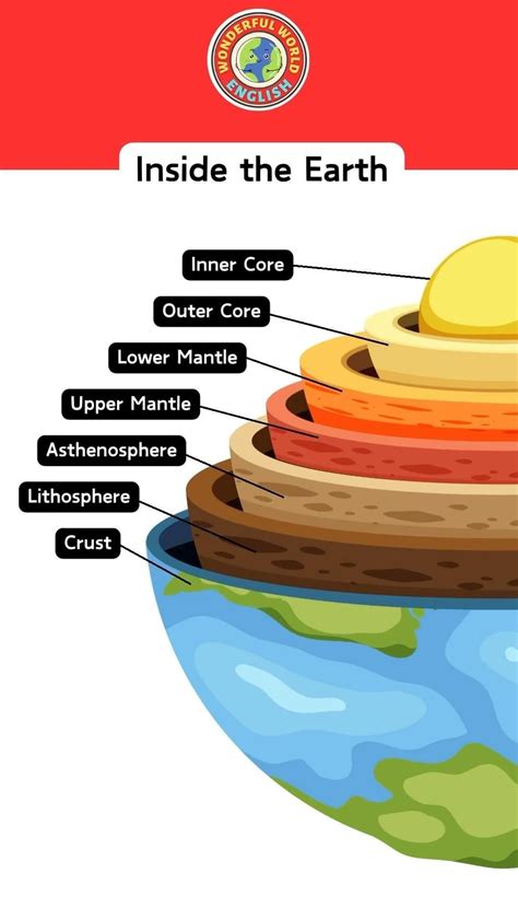 Best 13 Journey to the Center of the Earth – Artofit