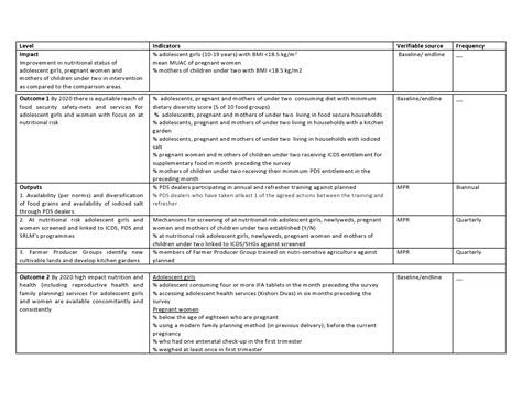 ROSHNI - Centre of Women Collectives led Social Action
