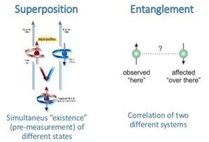 Quantum Computing 的图像结果