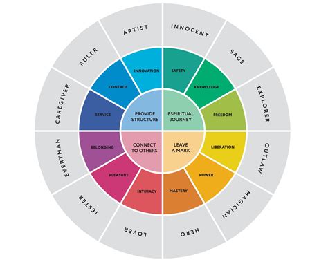 Brand Persona: How to Develop a Brand Personality to Attract and Keep Customers for Life — VERGE
