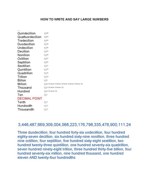 How to Make Large Numbers On the Computer 的图像结果
