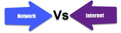 Difference Between Network and Internet 的图像结果