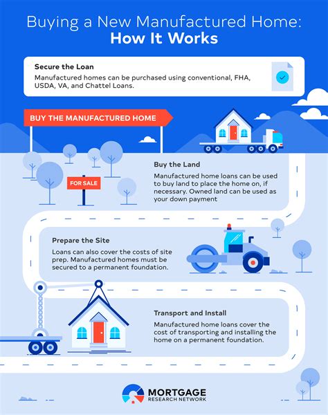 FHA Loan for Mobile Home: How It Works and How to Qualify