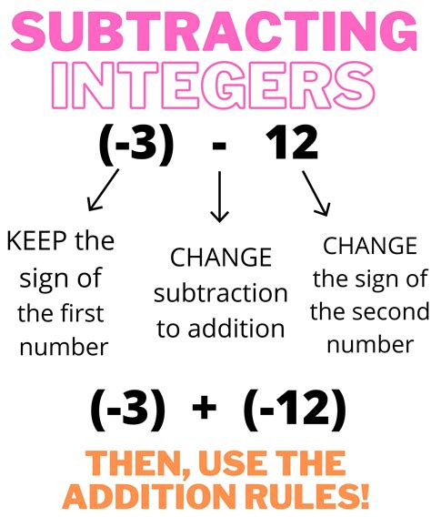 Image result for Adding Intergers Using Numbers