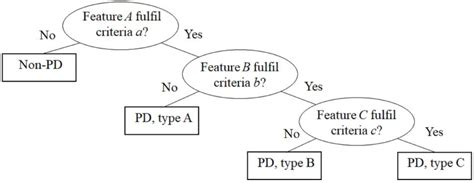 Partial Discharge Localization Techniques: A Review of Recent Progress