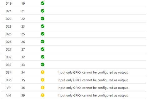 Esp32 Pin Map 的图像结果